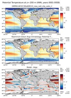 ANN Model potential temperature compared with Argo observations