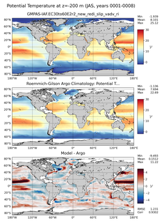 JAS Model potential temperature compared with Argo observations