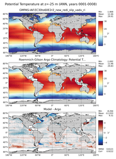 ANN Model potential temperature compared with Argo observations
