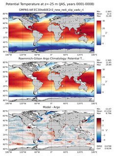 JAS Model potential temperature compared with Argo observations