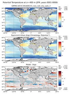 JFM Model potential temperature compared with Argo observations