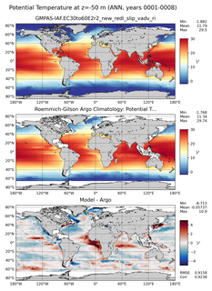 ANN Model potential temperature compared with Argo observations