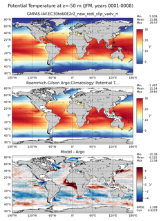 JFM Model potential temperature compared with Argo observations