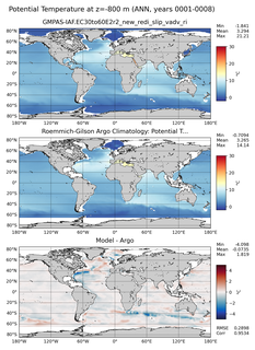 ANN Model potential temperature compared with Argo observations
