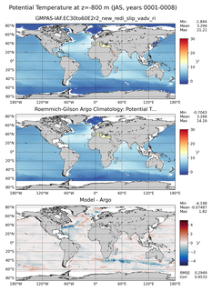 JAS Model potential temperature compared with Argo observations