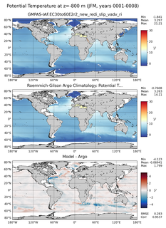 JFM Model potential temperature compared with Argo observations