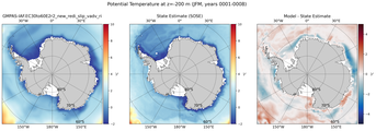 JFM Potential Temperature