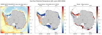 JAS Potential Temperature