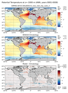 ANN Potential Temperature