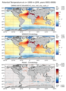 JFM Potential Temperature