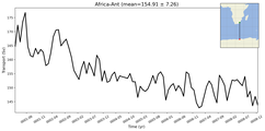 Transport through the Africa-Ant Transect