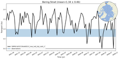 Transport through the Bering Strait Transect