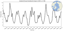 Transport through the Iceland-Faroe-Scotland Transect
