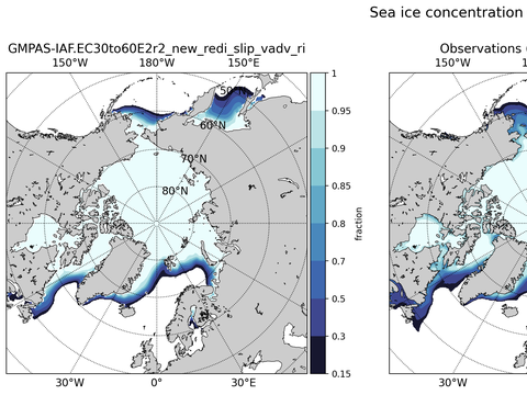 Sea Ice Analysis