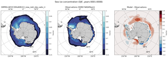 DJF Climatology Map of Southern-Hemisphere Sea-Ice Concentration. <br> Observations: SSM/I NASATeam