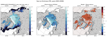 FM Climatology Map of Northern-Hemisphere Sea-Ice Thickness.
