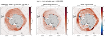 ANN ANN Climatology Map of Southern-Hemisphere Sea Ice Melting