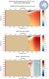 JFM Potential Temperature at 117.0$\degree$ Lon. JFM