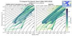 Regional mean of T-S diagram for Atlantic_Basin (ANN, 0001-0028)
 -1000.0 m < z < 0.0 m