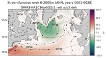 ANN Streamfunction over 0-2000m