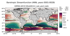 ANN Barotropic Streamfunction