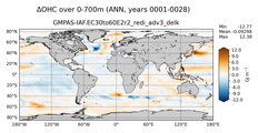 ANN Anomaly in Ocean Heat Content over 0-700m