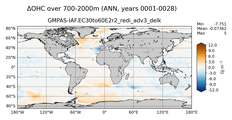 ANN Anomaly in Ocean Heat Content over 700-2000m