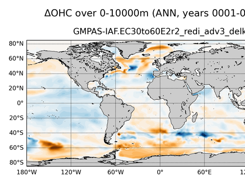 Global OHC Anomaly