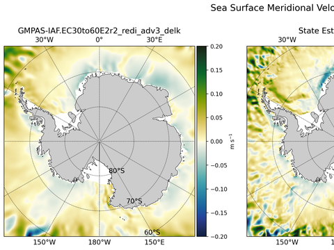 Antarctic Meridional Velocity