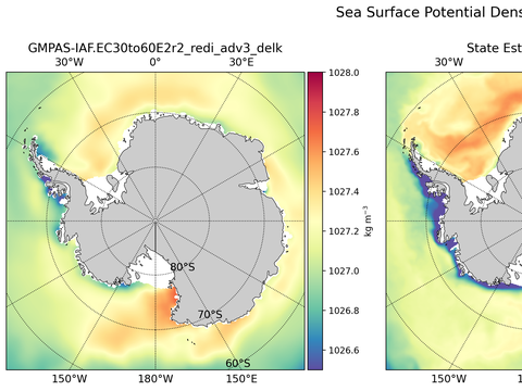 Antarctic Potential Density