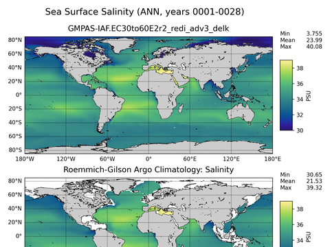 Global Argo Salinity