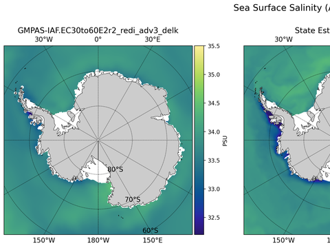 Antarctic Salinity