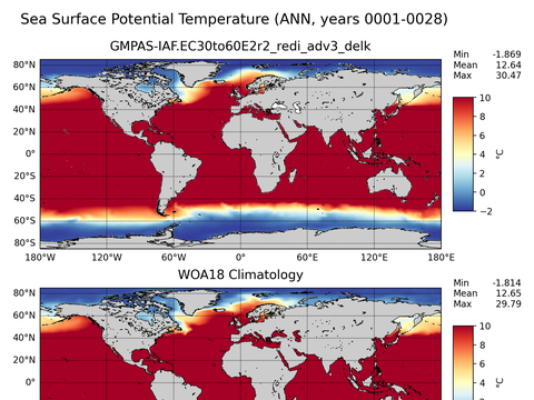 Global Potential Temperature