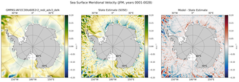 JFM Meridional Velocity