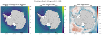 JFM Mixed Layer Depth