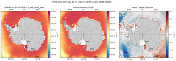 JFM Potential Density