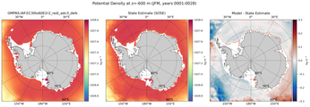 JFM Potential Density