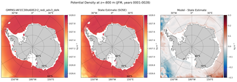 JFM Potential Density