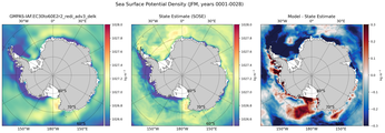 JFM Potential Density