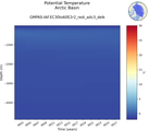 Time series of Arctic Basin Potential Temperature vs depth