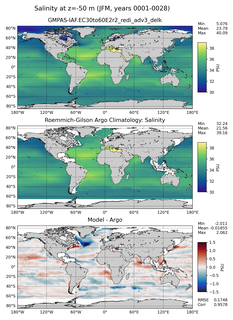 JFM Model Salinity compared with Argo observations