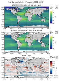 JFM Model Salinity compared with Argo observations