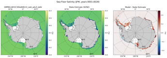 JFM Salinity