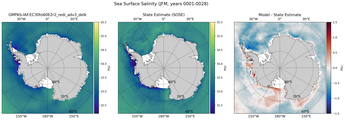 JFM Salinity