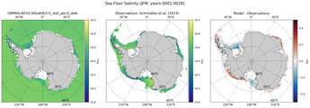 JFM Salinity