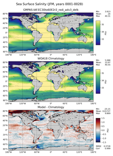 JFM Salinity