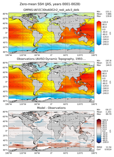 JAS Mean Sea Surface Height