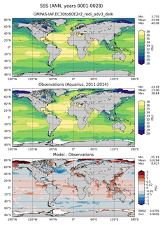ANN Mean Sea Surface Salinity