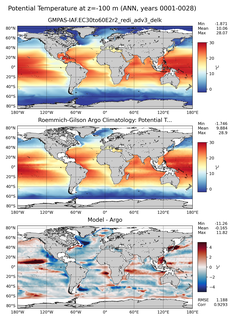 ANN Model potential temperature compared with Argo observations