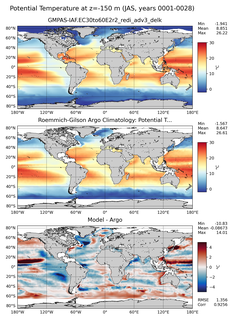 JAS Model potential temperature compared with Argo observations